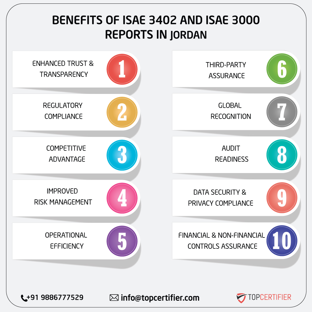 iso ISAE 3402 AND ISAE 3000 REPORT in jordan