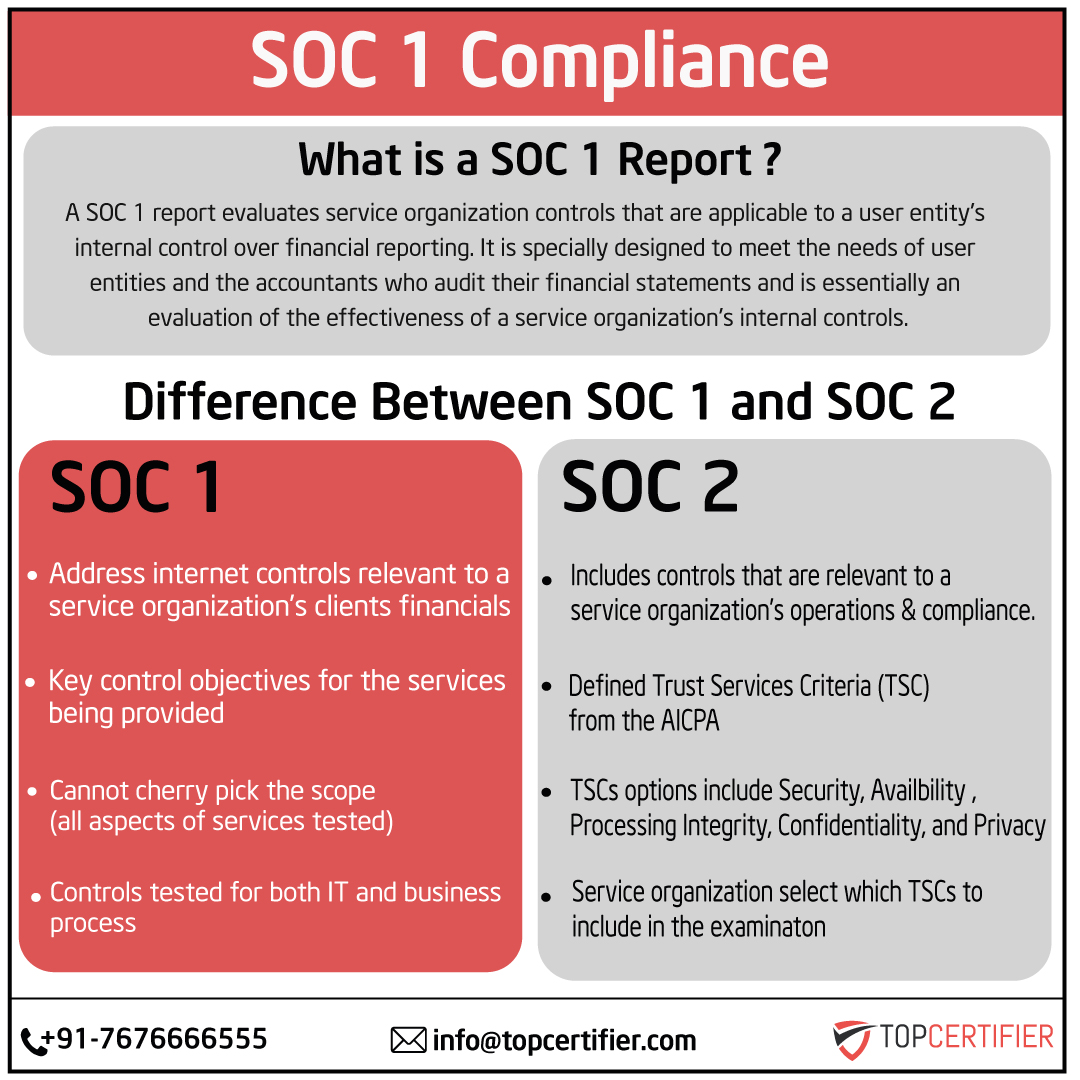 soc1 in Jordan